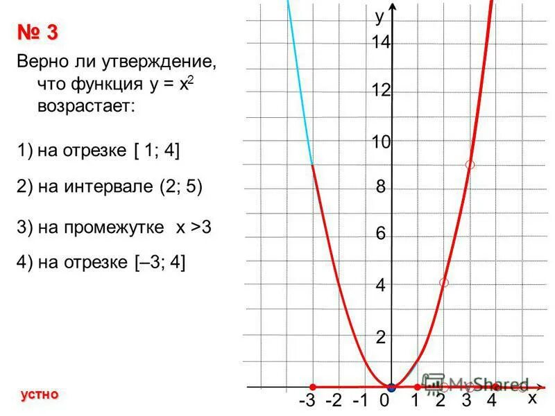 график с 10 до 21