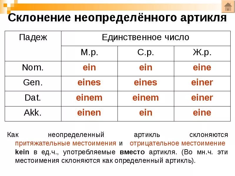 Артикли и местоимения в немецком языке таблица. Склонение личных местоимений в немецком языке таблица. Склонение притяжательных местоимений в немецком языке таблица. Формы местоимений в немецком языке. Папино пальто притяжательные местоимения