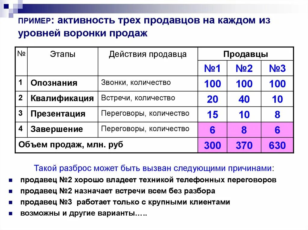 Примеры активности. Активность примеры из жизни. Смещенная активность примеры.