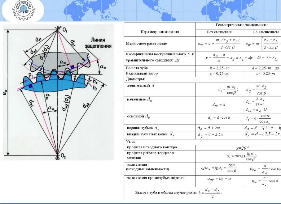 Как посчитать количество зубьев. Межосевое расстояние зубчатой передачи. Формула модуля цилиндрической зубчатой передачи. Модуль прямозубой цилиндрической передачи формула. Модуль передачи зубчатых колес формула.