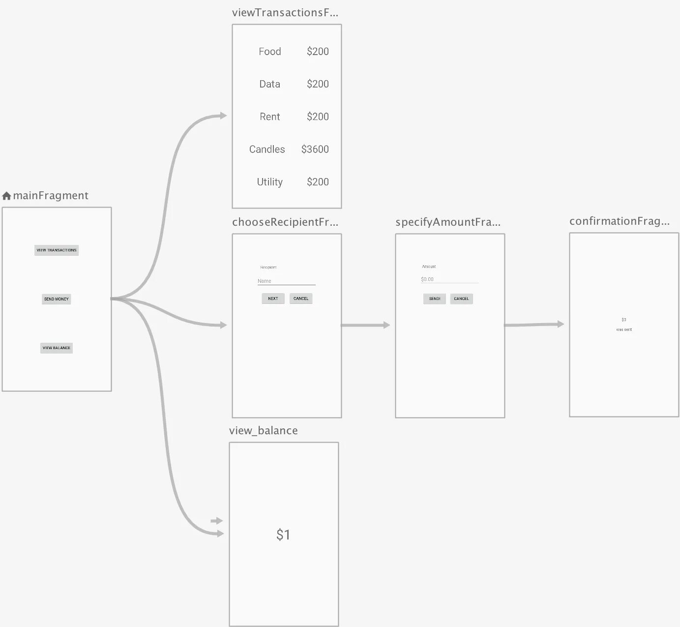 Android navigation component. Navigation component android. navigation android kotlin. android navigation graph. навигационный граф android.