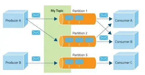 Ibm mq