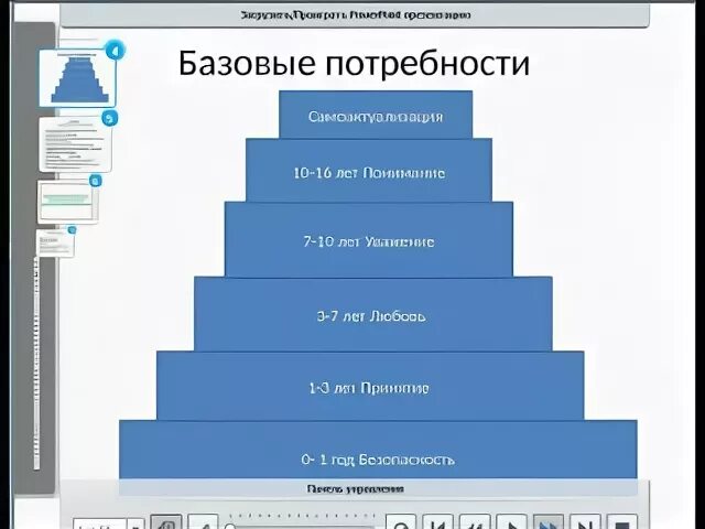 Потребности мужчины в отношениях. Базовые потребности. Мужские основные потребности. Базовые потребности женщины. Базовые потребности мужчины и женщины.