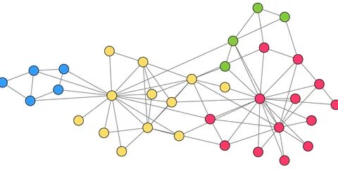 Network variable
