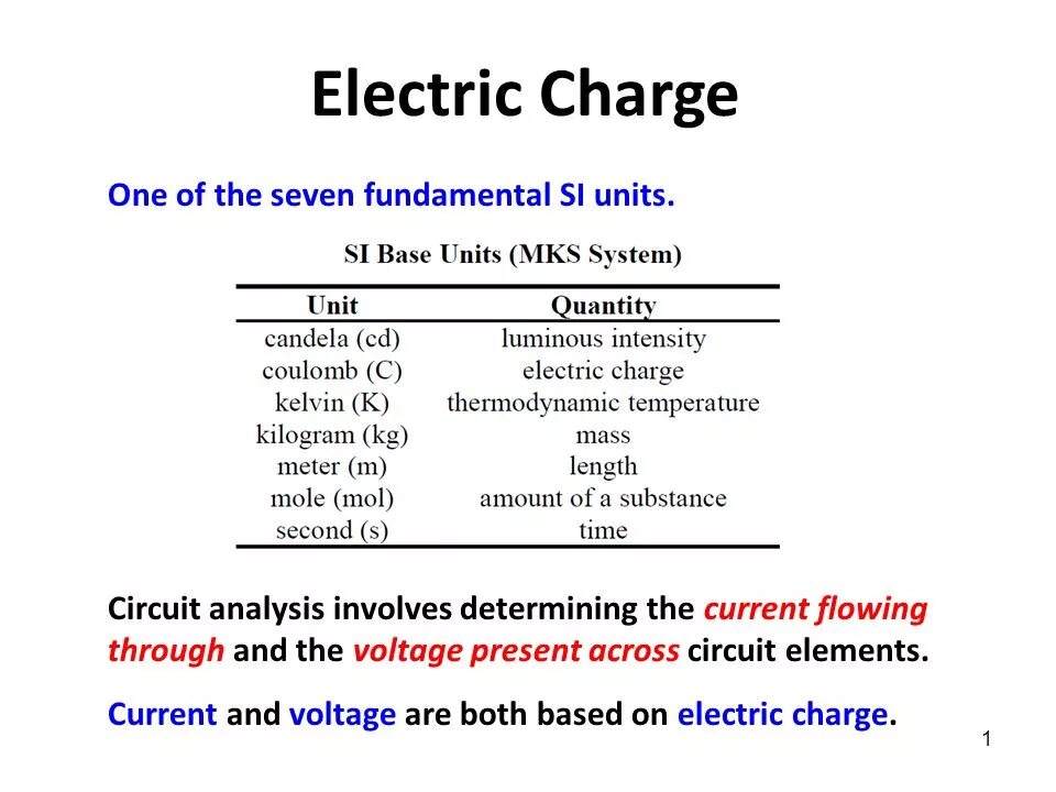 Be from charge of. Electric charge. unit charge. what is electric charge. charge of electron.