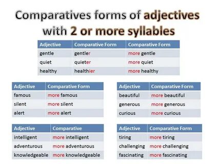 Health comparative