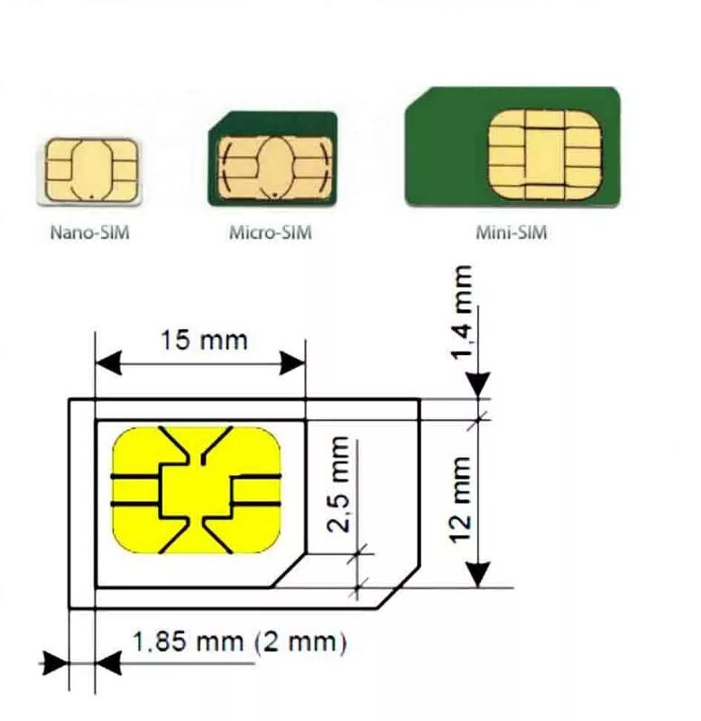 Микро сим и нано сим. Mini-SIM / Micro-SIM / Nano-SIM. Mini SIM Nano SIM. Micro SIM Card чертеж. Симки теле2 Mini SIM.