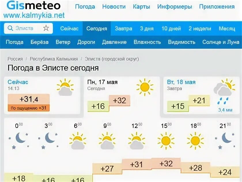 Прогноз элиста