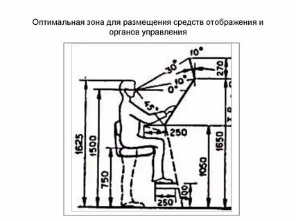 Оптимальные требования