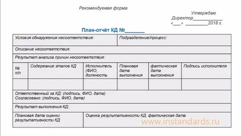 Отчет по внутреннему аудиту