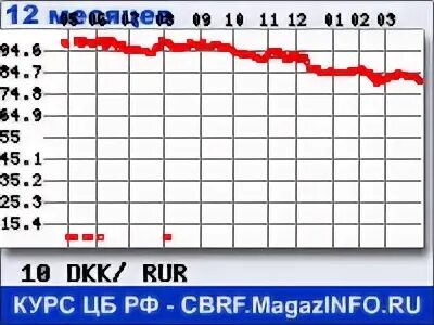 датская крона курс к рублю. курс чешской кроны на сегодня. датский крон к рублю курс. сто крон в рублях норвегия. котировка китайского юаня к рублю.