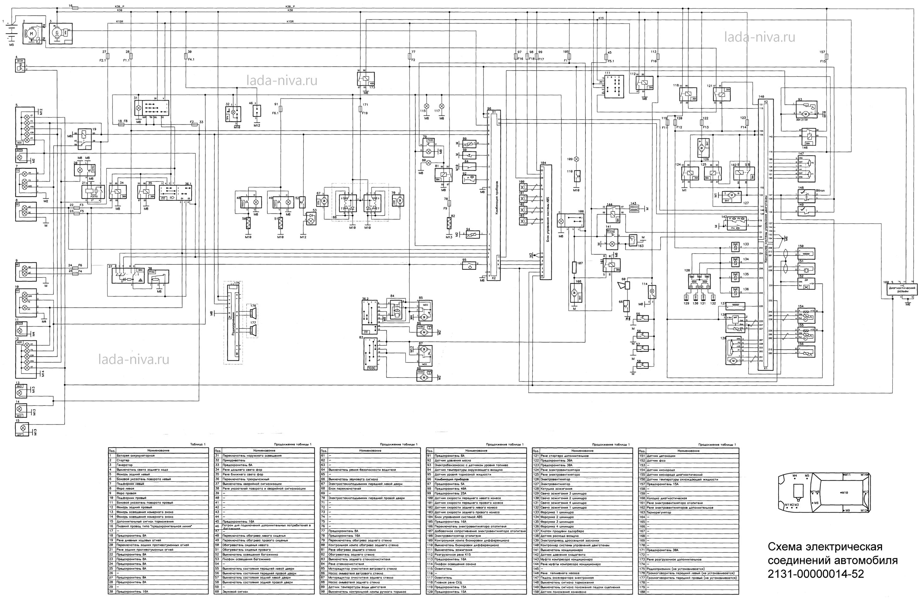 Схема предохранителей Нива 2131 инжектор. Схема предохранителей Нива 21214 инжектор. Нива 2131 электрическая схема. Предохранители Нива 2131. Предохранители нива 21214 инжектор схема