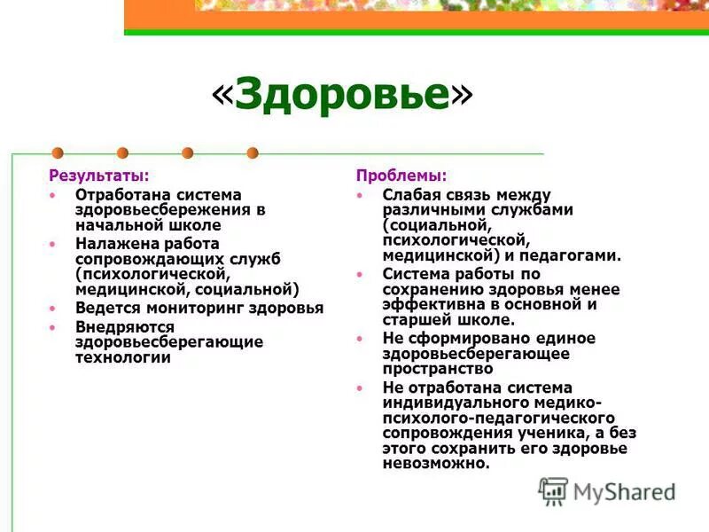 здоровьесберегающая школа. школы здоровья для лиц с факторами риска и пациентов. принципы организации работы школ здоровья. школа здоровья для пациентов с избыточной массой тела. школы здоровья презентация.