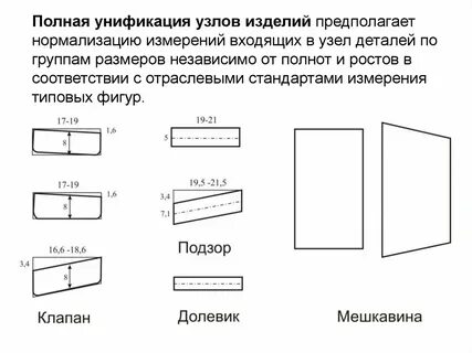 Унификация изделий