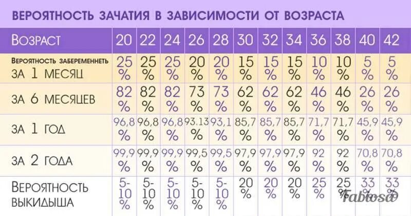 От естественной смазки можно забеременеть. Можно забеременеть от смазки. Вероятность забеременеть цикл. От естественной смазки можно забеременеть. От естественной смазки можно забеременеть.