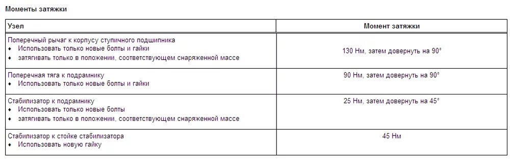 момент затяжки подшипника ступицы. момент затяжки ступичной гайки ока. ниссан тиида момент затяжки передней ступицы. момент затяжки заднего ступичного подшипника тойота марк2. момент затяжки ступицы паджеро 2.