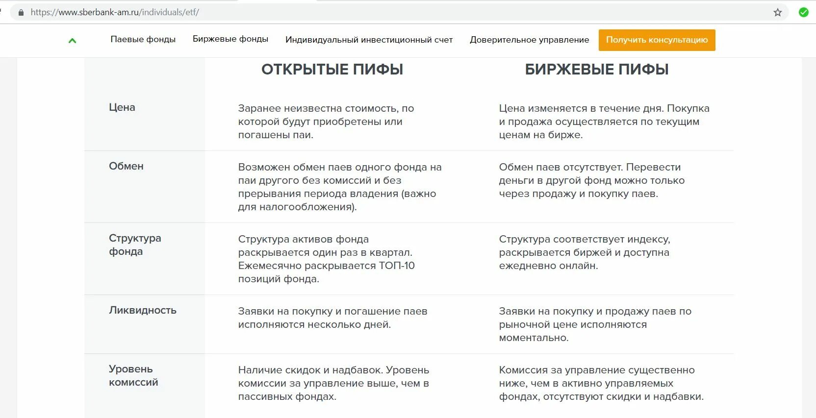 Биржевой ПИФ. Биржевой паевой фонд. Биржевой паевый инвестиционные фонды. Паевой инвестиционный фонд (ПИФ).