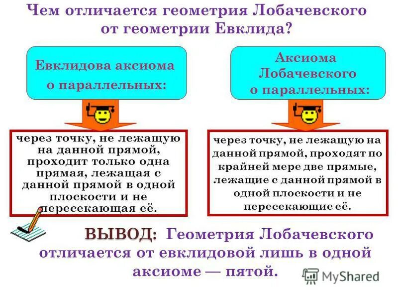 Чем геометрия лобачевского отличается от геометрии евклида. Чем геометрия лобачевского отличается от геометрии евклида. Геометрия лобачевского и геометрия евклида. Чем геометрия лобачевского отличается от геометрии евклида. Чем геометрия лобачевского отличается от геометрии евклида.