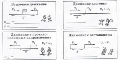Действия к этой задачи