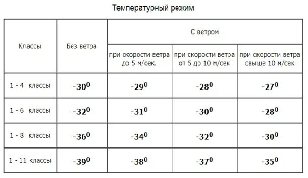 Сообщение об актировке в сургуте