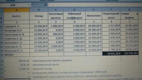 Расчет зарплаты вычеты