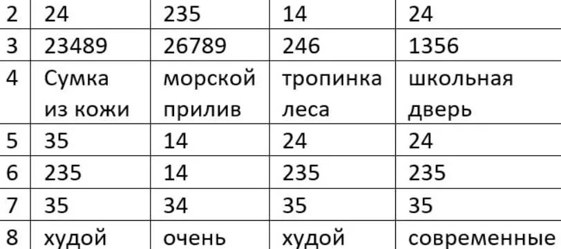 74 регион ответы. Тг канал ответы ОГЭ. ОГЭ математика 52 регион. ОГЭ география 52 регион. ОГЭ 74 регион.