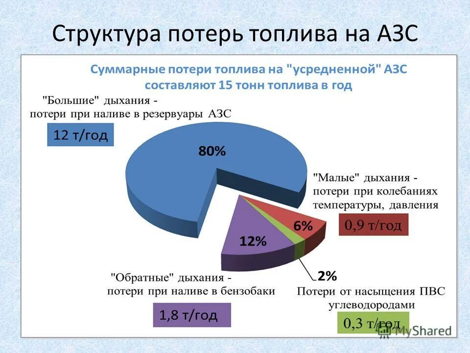 потери топлива. в каких случаях используется сжатие без потерь?. структура санитарных потерь при чс. без потери структуры. сжатие данных информатика.