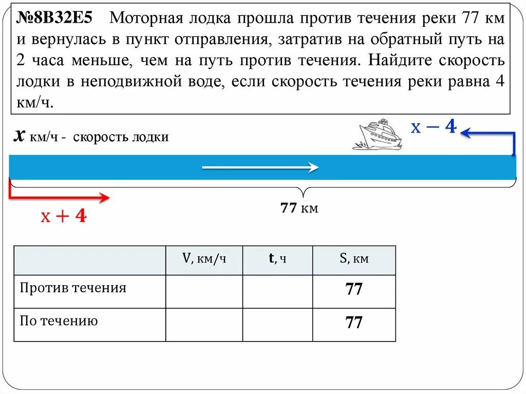 Моторная лодка прошла против течения 117. Скорость в неподвижной воде. Скорость лодки в неподвижной воде. Скорость в неподвижной воде формула. Как найти скорость в неподвижной воде.