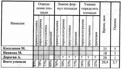 Начало освоения Новороссии и Крыма. Г.А. Потёмкин
