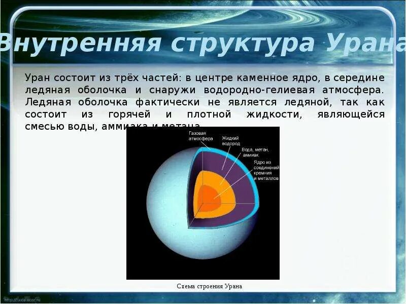 Особенности атмосферы урана. Уран самая холодная планета солнечной системы. Нептун состав планеты. Химический состав урана планета. Уран планета состав атмосферы.