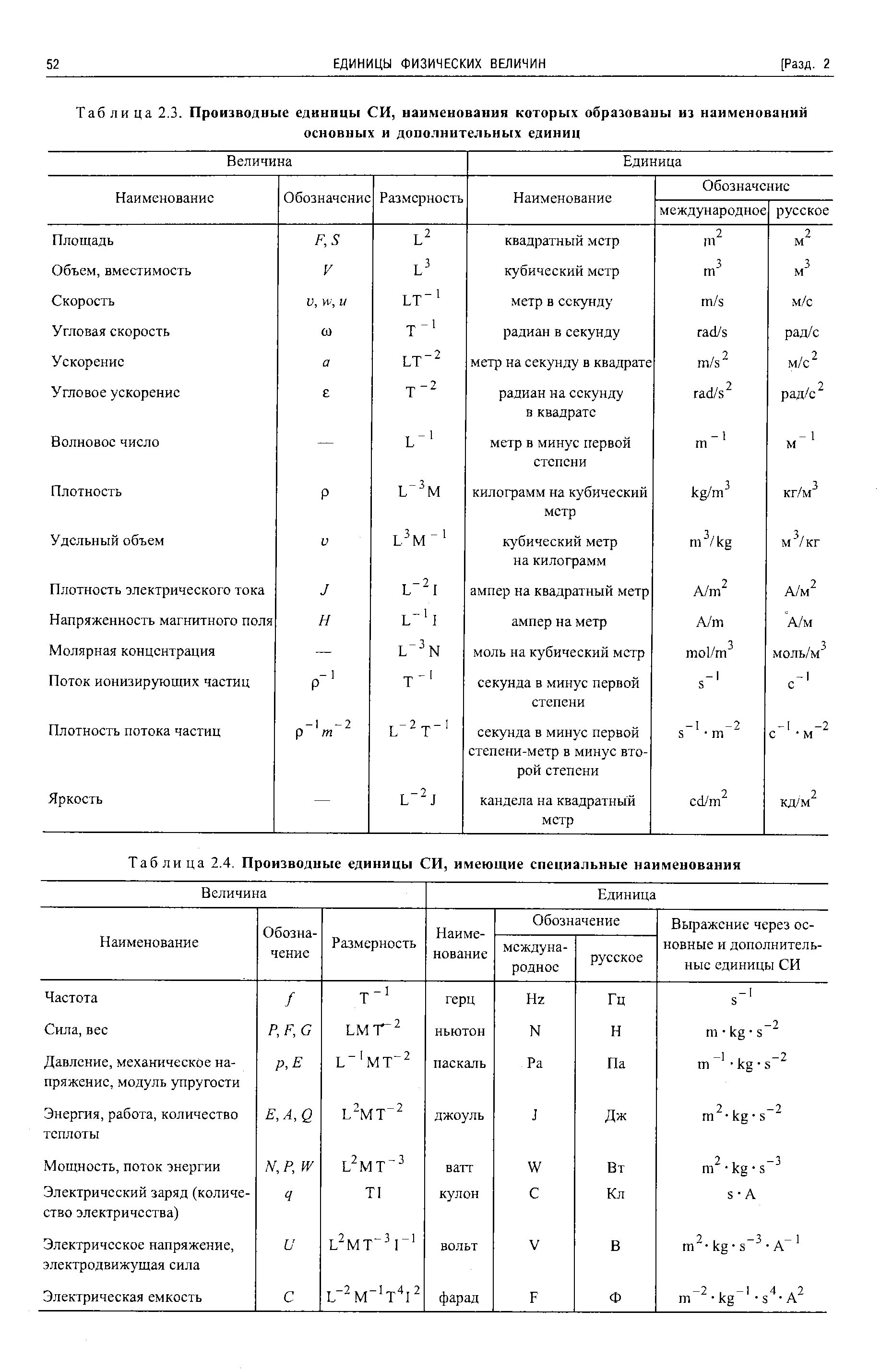 Производные единицы величин. Таблица 3. производные единицы си, имеющие специальные наименования. Специальные единицы производные системы си. Производные единицы си имеющие специальные названия. Производные единицы физических величин в системе си.