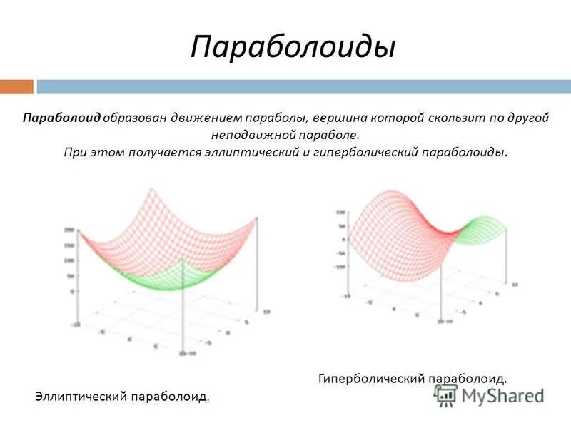 Гиперболическая парабола