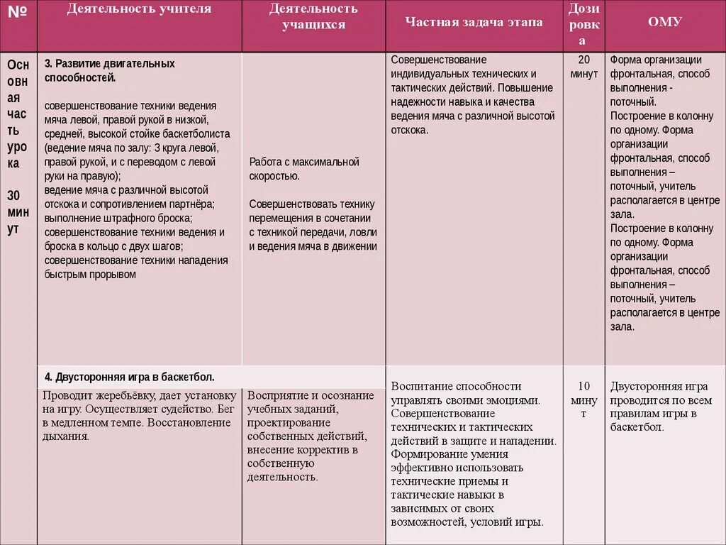 Частные задачи к следующему упражнению. Что такое частные задачи в физкультуре. частные задачи на уроке физической культуры. частные задачи конспект урока. частные задачи урока.