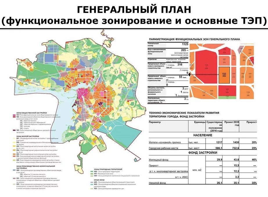 Зонирование казань