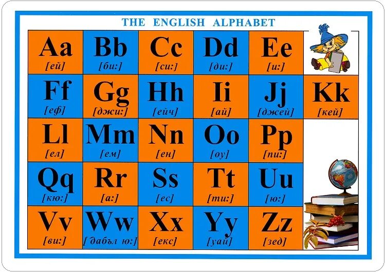 Угадывать английские буквы. Буквы английского алфавита с произношением 2 класс. Английский алфавит с транскрипцией. Английская Азбука с произношением. Английский алфавит с трансск.