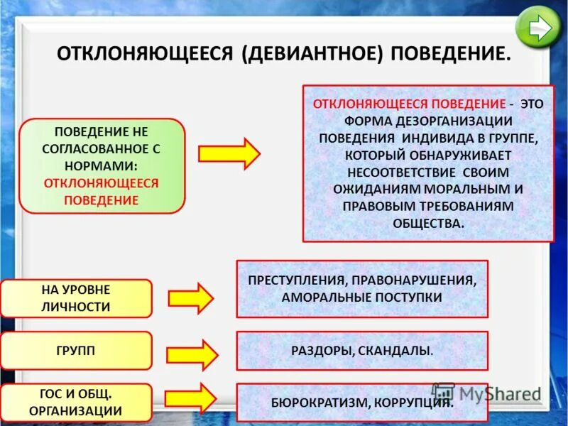 Многообразие норм. Отклоняющееся поведение. Отклюняющие поведение. Отклоняющееся девиантное поведение. Отклоняющееся поведение презентация.