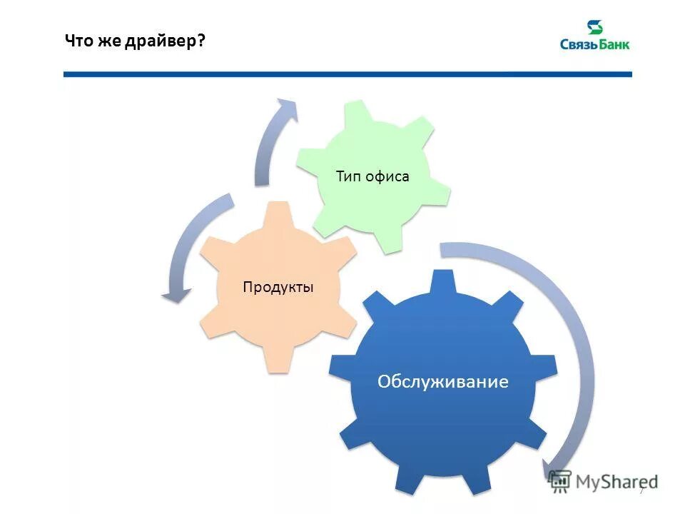 модель работы банка
