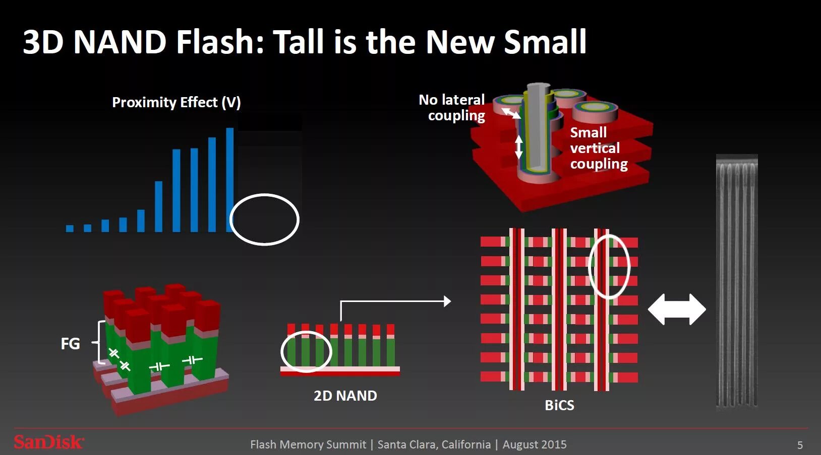 3d v nand. Память 3d TLC NAND. SLC 3d NAND. Samsung TLC 3d NAND. V-NAND vs 3d NAND.