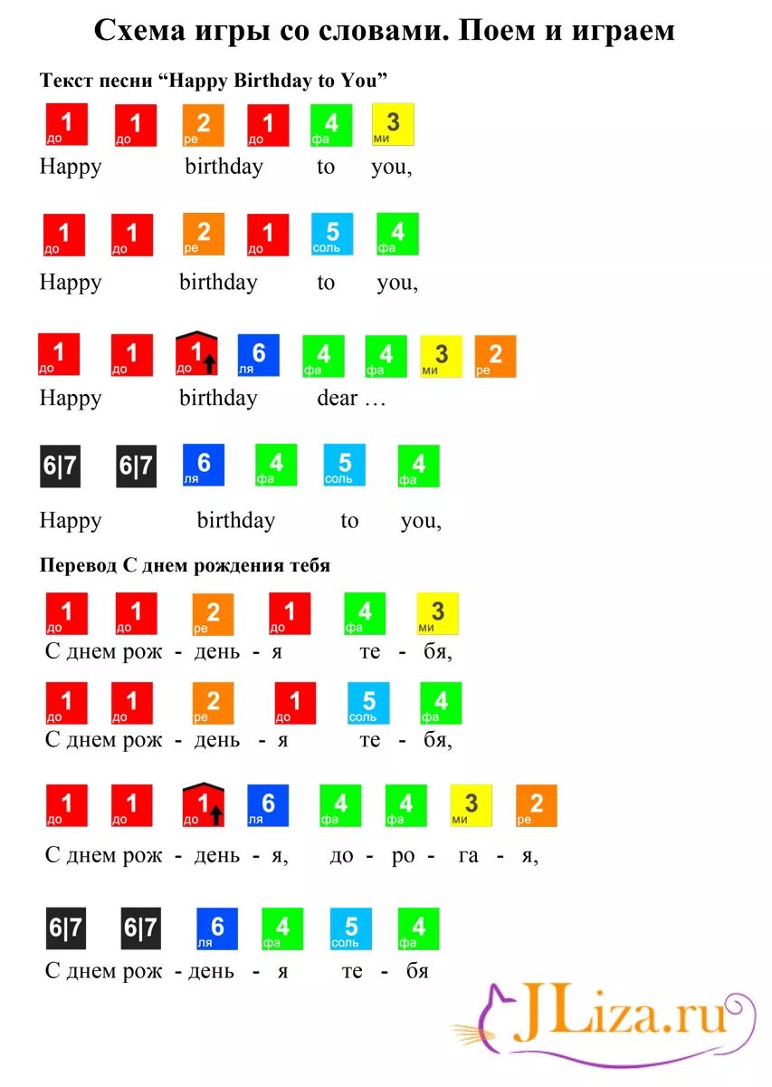 Сыграть простую мелодию. Ноты цифрами для детского синтезатора. Ноты для металлофона (ксилофона, детского пианино). Ноты для синтезатора по цифрам с днём рождения. Мелодии на детском синтезаторе для начинающих.