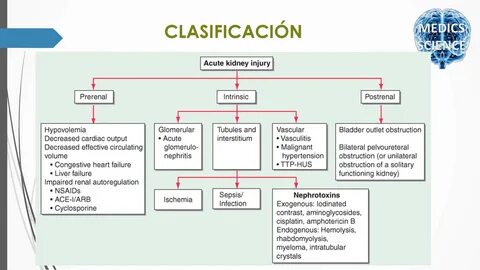 Internal failure