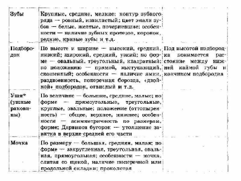 Пример описания словесного портрета. Описание внешности человека криминалистика. метод словесного портрета в криминалистике. описание по методу словесного портрета в криминалистике. описание внешности человека криминалистика образец.