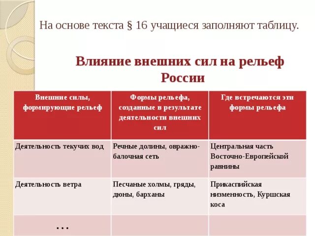 Таблица внешние силы изменяющие рельеф. Внешние силы формирующие рельеф. таблица внешние силы воздействующие на рельеф. внешние процессы формирующие рельеф таблица. внешние силы формирующие рельеф россии.