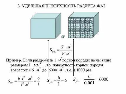 Удельная площадь