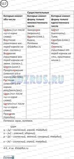 Выпишите сначала имена существительные