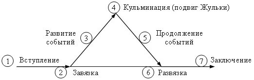 Описание в отпуске. Вернется через неделю.