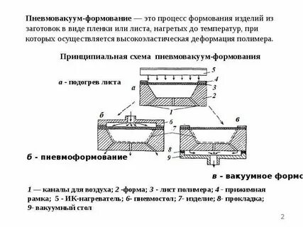 Формование