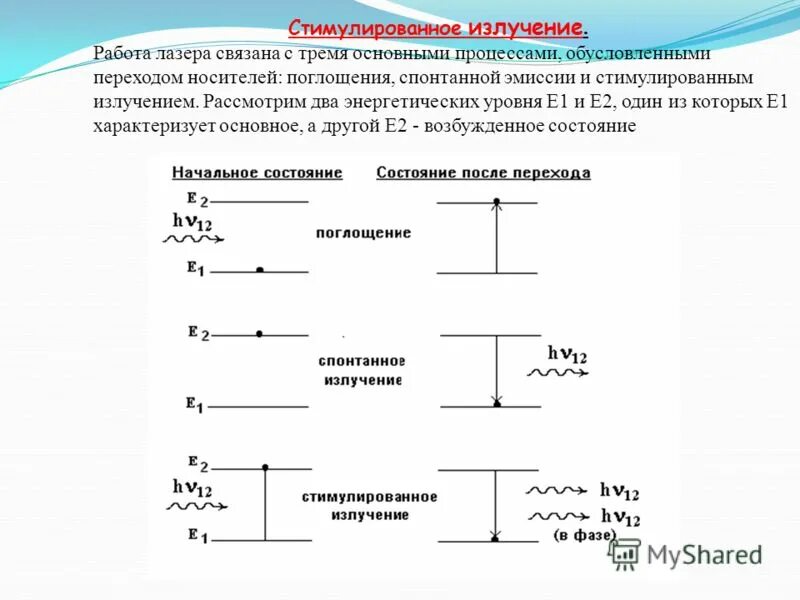 Заряд первого уровня энергетического уровня. Стимулированное излучение. Основные виды энергетики. Энергетические схемы реакции с катализатором и без него. V химия энергетические уровни.