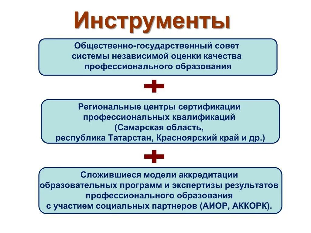 Независимая система оценки качества. Оценка качества профессионального образования. Инструменты качества образования. Независимая система оценки качества образования.