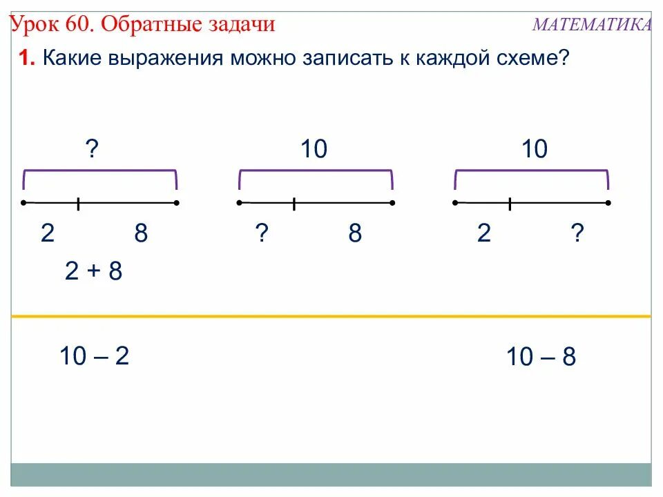 Решить две задачи обратные данной. Схема обратных задач 2 класс. Решение обратных задач 1 класс. Взаимно обратные задачи. Взаимно обратные задачи 1 класс.