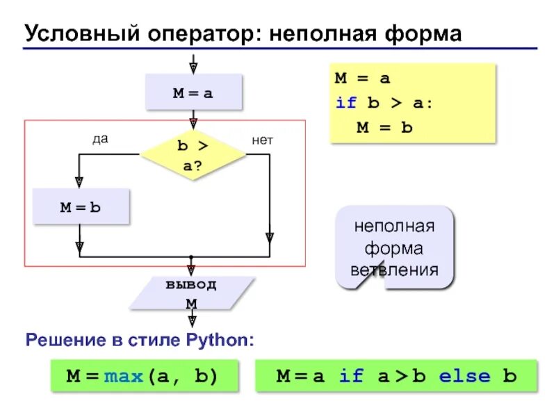 Условные конструкции в python. Условный оператор if в питоне. операторы ветвления питон. блок схема if python. условный оператор if, if-elif-else.